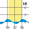  tide chart for Saturday, October 16, 2021