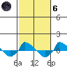  tide chart for Wednesday, October 6, 2021
