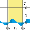  tide chart for Thursday, October 7, 2021