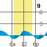  tide chart for Thursday, December 9, 2021