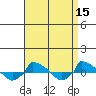  tide chart for Friday, April 15, 2022