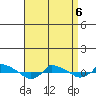  tide chart for Wednesday, April 6, 2022