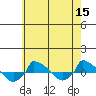  tide chart for Sunday, May 15, 2022