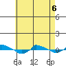  tide chart for Friday, May 6, 2022