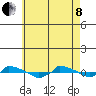  tide chart for Sunday, May 8, 2022