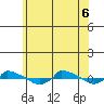  tide chart for Monday, June 6, 2022