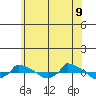  tide chart for Thursday, June 9, 2022