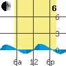  tide chart for Wednesday, July 6, 2022
