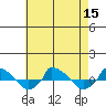  tide chart for Monday, August 15, 2022