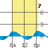  tide chart for Wednesday, September 7, 2022