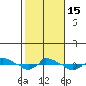  tide chart for Saturday, October 15, 2022