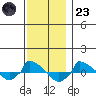  tide chart for Wednesday, November 23, 2022