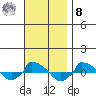  tide chart for Tuesday, November 8, 2022