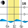  tide chart for Friday, December 16, 2022