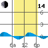  tide chart for Tuesday, March 14, 2023