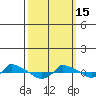 tide chart for Wednesday, March 15, 2023