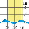  tide chart for Thursday, March 16, 2023