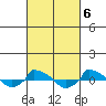  tide chart for Monday, March 6, 2023