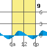  tide chart for Thursday, March 9, 2023