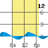  tide chart for Wednesday, April 12, 2023