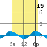  tide chart for Saturday, April 15, 2023