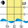  tide chart for Friday, May 12, 2023