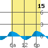  tide chart for Monday, May 15, 2023