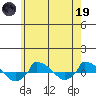  tide chart for Friday, May 19, 2023