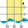  tide chart for Thursday, May 4, 2023