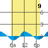  tide chart for Tuesday, May 9, 2023