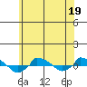  tide chart for Monday, June 19, 2023