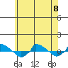  tide chart for Thursday, June 8, 2023