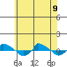  tide chart for Friday, June 9, 2023