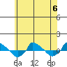  tide chart for Thursday, July 6, 2023