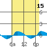  tide chart for Tuesday, August 15, 2023