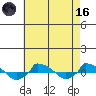  tide chart for Wednesday, August 16, 2023