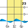  tide chart for Wednesday, August 23, 2023
