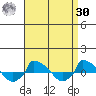  tide chart for Wednesday, August 30, 2023