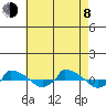  tide chart for Tuesday, August 8, 2023