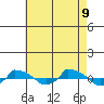  tide chart for Wednesday, August 9, 2023