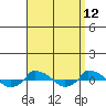  tide chart for Tuesday, September 12, 2023