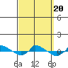  tide chart for Wednesday, September 20, 2023