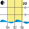  tide chart for Friday, September 22, 2023