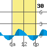  tide chart for Saturday, September 30, 2023