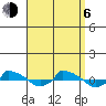 tide chart for Wednesday, September 6, 2023