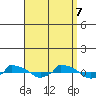  tide chart for Thursday, September 7, 2023