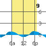  tide chart for Saturday, September 9, 2023
