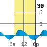  tide chart for Monday, October 30, 2023