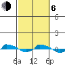  tide chart for Friday, October 6, 2023