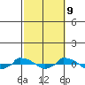  tide chart for Monday, October 9, 2023